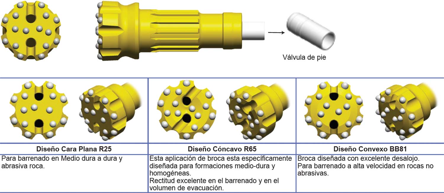 Herramienta Drifting