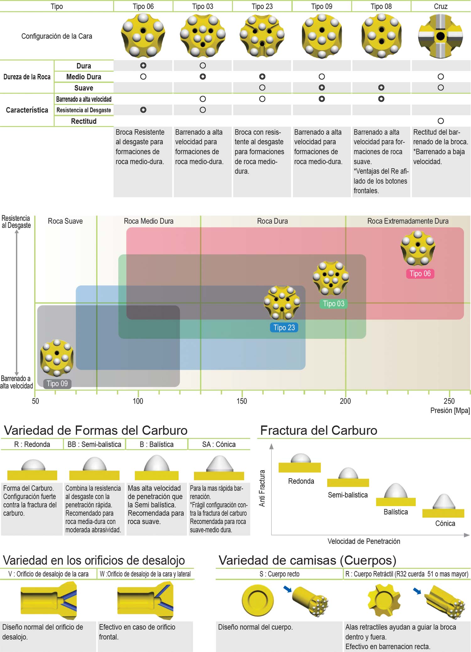 Herramienta Drifting